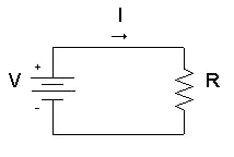 Calcolatore Della Legge Di Ohm